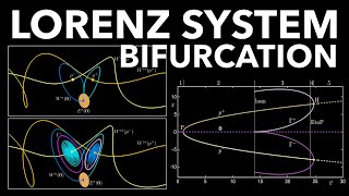 Lorenz System Bifurcation Diagram Exploring Parameter Space [upl. by Aun12]