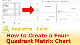 How to create a 4Quadrant Matrix Chart in Excel [upl. by Llenyaj]