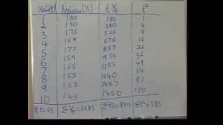 Forecasting  Trend Projection PART 1 [upl. by Enrique]