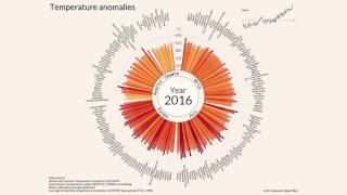 Animation How temperature has changed in each country since 1900 [upl. by Francoise]