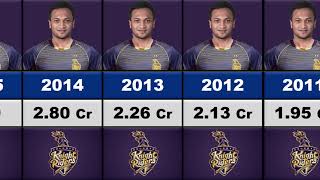 🙄Shakib Al Hasan IPL Salary Per Season 2011 2021 [upl. by Assiron]