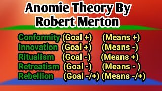 AnomieStrain Theory of Crime amp Deviance Criminological theory  Goal amp Mean Theory CSS Lecture [upl. by Aidin849]