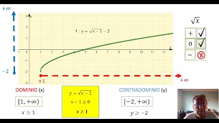 Dominio y Contradominio de funciones Ejercicios resueltos [upl. by Alemak457]