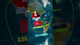 Indian Markets Crash US Stock Market is BOOMING shorts india geopolitics nvidia apple [upl. by Anayik]