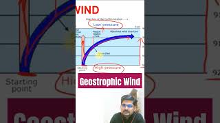 What is Geostrophic Wind upsc mains 2023 thegeoecologist shorts [upl. by Juback]