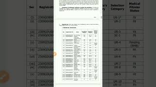 icg asst commandant final merit list 2024  icg icgresult icgacexam [upl. by Abby]