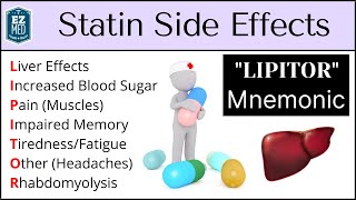 Statin Side Effects Atorvastatin Simvastatin Rosuvastatin Pravastatin Pharmacology [upl. by Vernen]