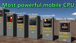 Most Powerful Mobile Processors Comparison [upl. by Irma]