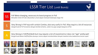 LSSR Tier List Until Bomb  Sub Eng  One Punch Man The Strongest [upl. by Nnaillij493]