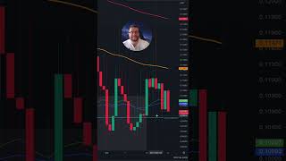 Analisis UBXS ⭐️ 21 de Octubre 🔥 Analisis BIXOS criptomonedas bitcoin crypto trading [upl. by Beffrey]