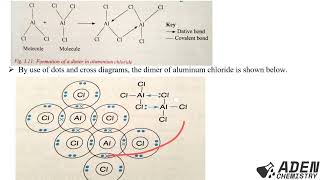 FORM 2 TOPIC 3 STRUCTURE AND BONDING LESSON 10 Types of Bonds Across a Period  Chlorides of P3 [upl. by Lejna]