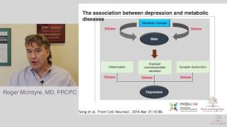 Session 2 Neurobiology of Major Depressive Disorder and Bipolar Disorder [upl. by Dekeles]