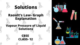 Raoult’s Law Graph Explanation [upl. by Roseanne]