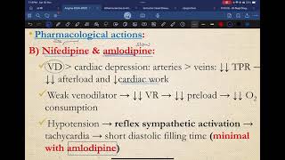 Clinical Pharmacology Of Angina Pectoris II [upl. by Coltun]