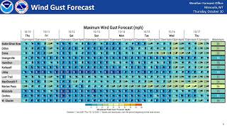 NWS Missoula Weather Briefing for Oct 10 2024 [upl. by Tita]