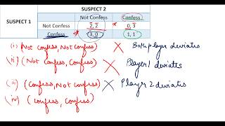 2 Nash Equilibrium amp Prisoners Dilemma HINDI [upl. by Fiorenza]