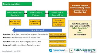 Getting Started with Process FMEA AIAG VDA handbook [upl. by Anatnas]