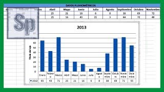 ▶ Crear GRÁFICOS estadísticos Introducir datos en Excel y crear gráficas [upl. by Westlund]