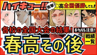 【ハイキュー】春高後の各校の全国大会の戦績・試合の結果が衝撃！○○高校がまさかの優勝の胸熱展開！【最終話まで全話ネタバレ注意】 [upl. by Etteniuq691]