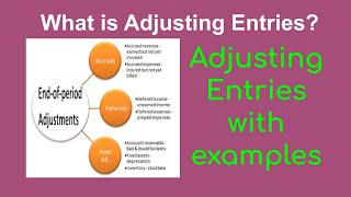 What is Adjusting Entries [upl. by Sarita]