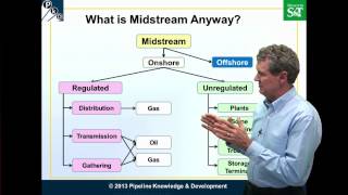 What is the Midstream Business [upl. by Kevin]