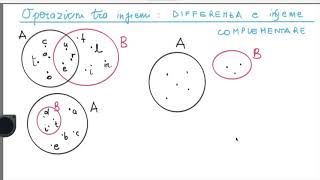 Operazioni tra insiemi differenza e insieme complementare [upl. by Halle]