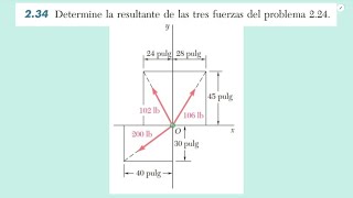 Determine la resultante de las tres fuerzas del problema 224 SOLUCIONADO [upl. by Landbert]