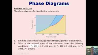 Chapter 11  Liquids and Intermolecular Forces Part 6 of 10 [upl. by Fortuna]