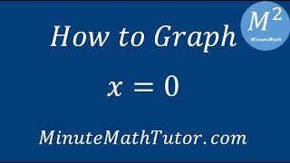 How to Graph x0 [upl. by Cnut]