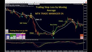 ATR Trailing Stop Indicator for MT4  BEST REVIEW [upl. by Iraj]