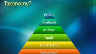 What are 21st century skills [upl. by Fezoj]