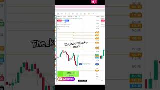 9000 profit in a single trad punjabisong profit banknifty [upl. by Abihsot417]