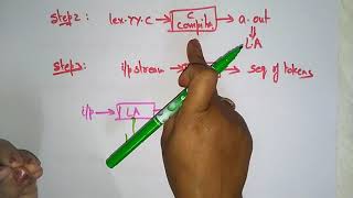 Lexical Analysis using LEX tool  Implementation  Part12  Compiler Design  Lec27  Bhanu Priya [upl. by Lareneg930]