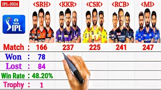 IPL 2024  RCB vs CSK vs MI vs KKR vs SRH  Top5 Teams Comparison 2024 [upl. by Gwennie]