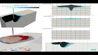 Air Entrainment by Plunging Jet using a 1Fluid Model  FLOW3D HYDRO [upl. by Kathlin32]