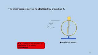 Methods of Electrical Charging [upl. by Weywadt530]