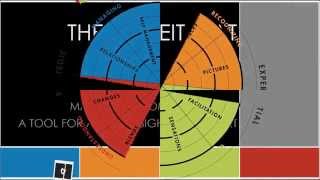 MSCEIT MAT  a must have tool for MSCEIT Accredited Practitioners [upl. by Lian]