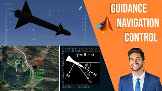 Guidance Navigation and Control System Design  Matlab  Simulink  FlightGear Tutorial [upl. by Doughty]