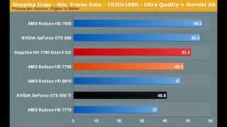 AMD Radeon HD 7790 Review Perfomance [upl. by Ahseram]