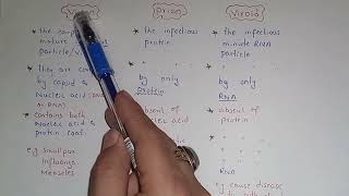 Explanation Of Virion Prion And Viroid  Class 11 Biology [upl. by Aleck999]