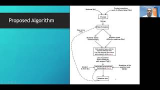 Using Rasch models to generate Computer Adaptive Practices [upl. by Annonyw922]