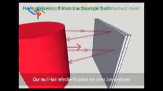 How to Insulate water tanks [upl. by Harim]