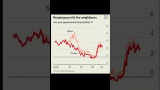 La Francia peggio di Spagna e Italia [upl. by Notaek]