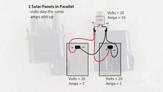 Solar Panels Understanding Series amp Parallel Connections Quick Video [upl. by Goebel321]