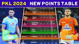 Pro Kabaddi Season 10 Points Table  Top Raiders  Top Defenders  After DEL vs GUJ Match 53 [upl. by Teik174]