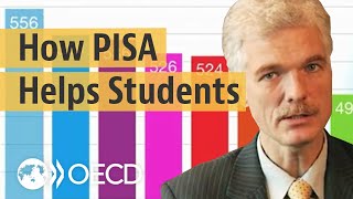 Education What students know and how PISA can help them do better [upl. by Rubbico]