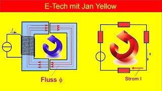 Magnetischer Kreis 23 Vergleich mit Stromkreis [upl. by Zere]