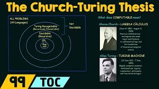 The ChurchTuring Thesis [upl. by Ybocaj]