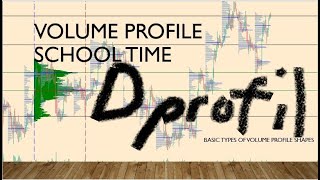 Volume Profile for MT5 4The Basics Profile Shapes 1of 3The D Profile [upl. by Nilats489]