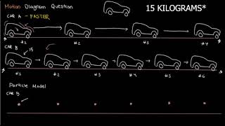 Particle Model  AP Physics 1 [upl. by Loris931]